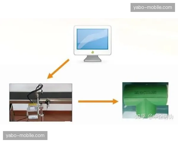 电子竞赛证件防伪等级提升，移动验证端实现云联动